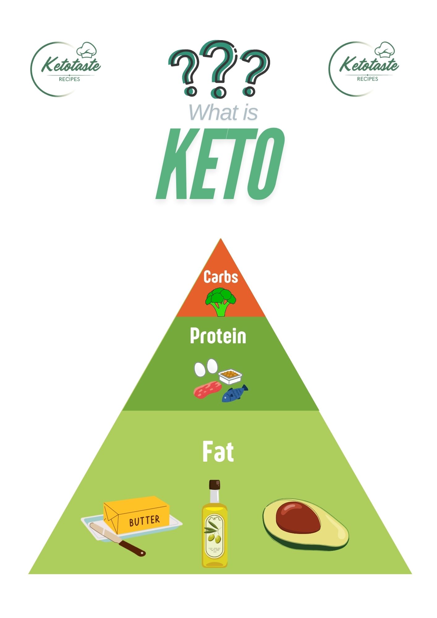 Keto diet Macros